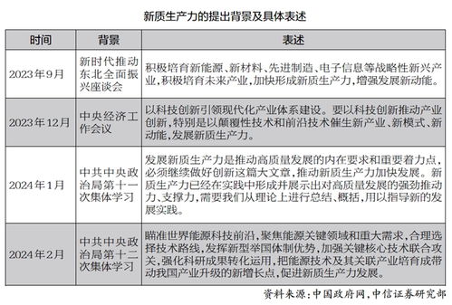 如何把握新质生产力的内涵与实施路径